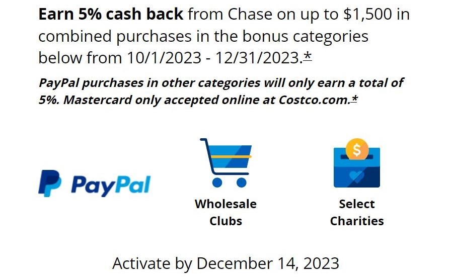 This autumn 2023 Quarterly Bonus Classes for Chase, Uncover and US Financial institution | Digital Noch