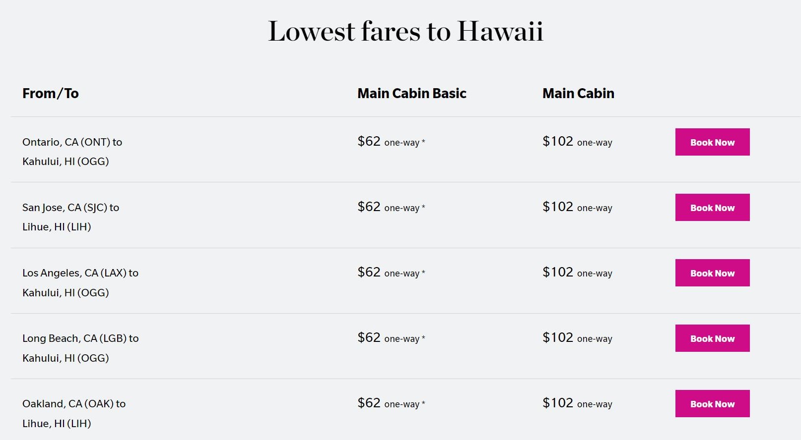 Hawaiian Airlines: West Coast to Hawaii for $62 each way (or 4 600