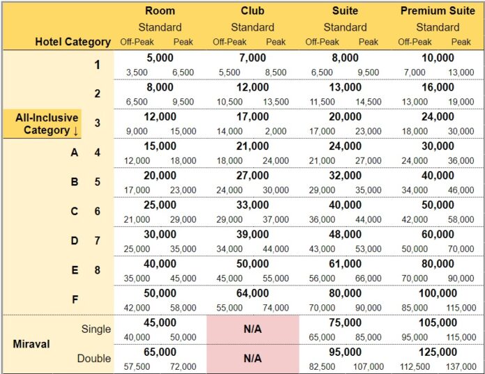 (Update: Now live) Huge (mostly positive) changes to Hyatt's Milestone ...