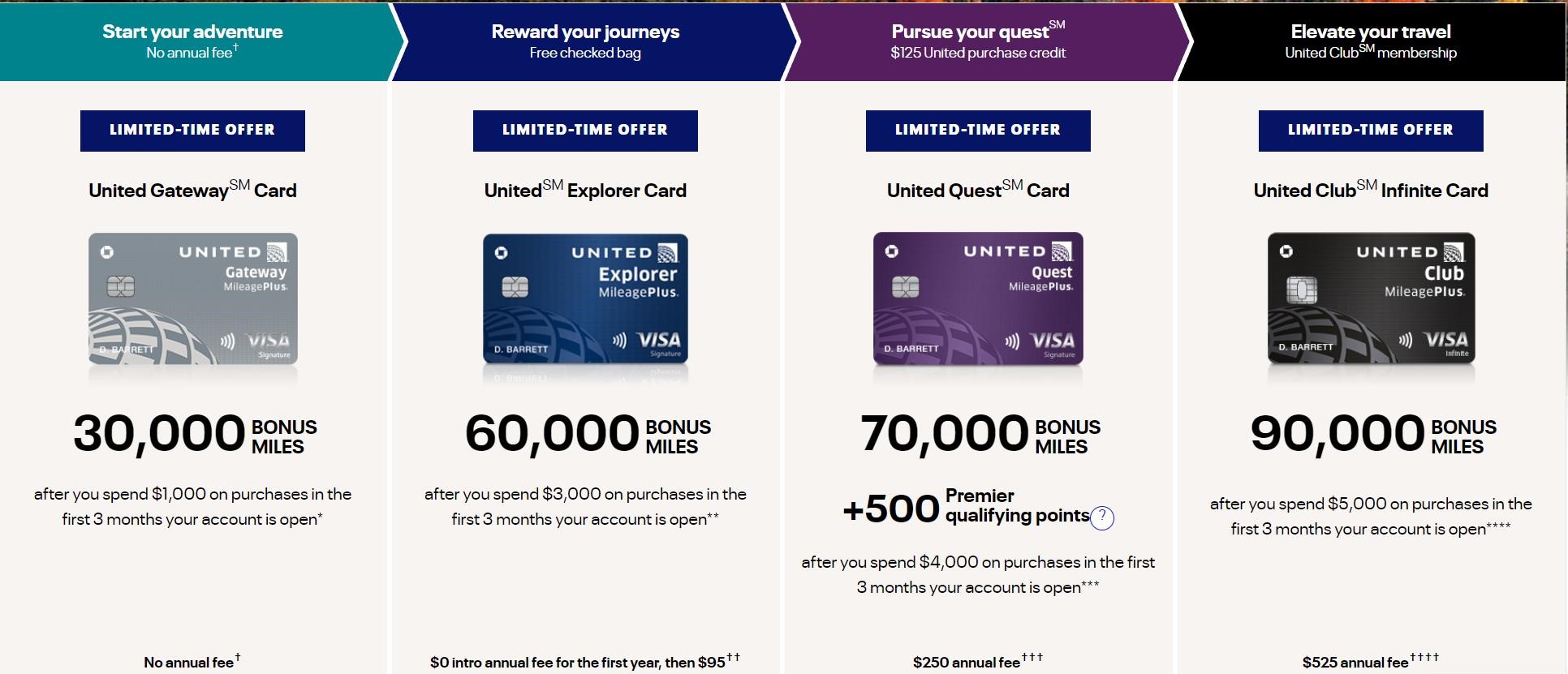 United, Credit Cards