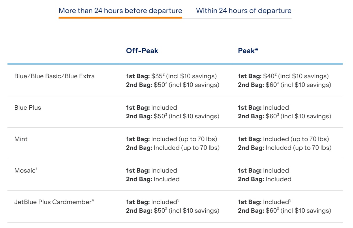 JetBlue checked baggage pricing more than 24 hours before departure table 2024