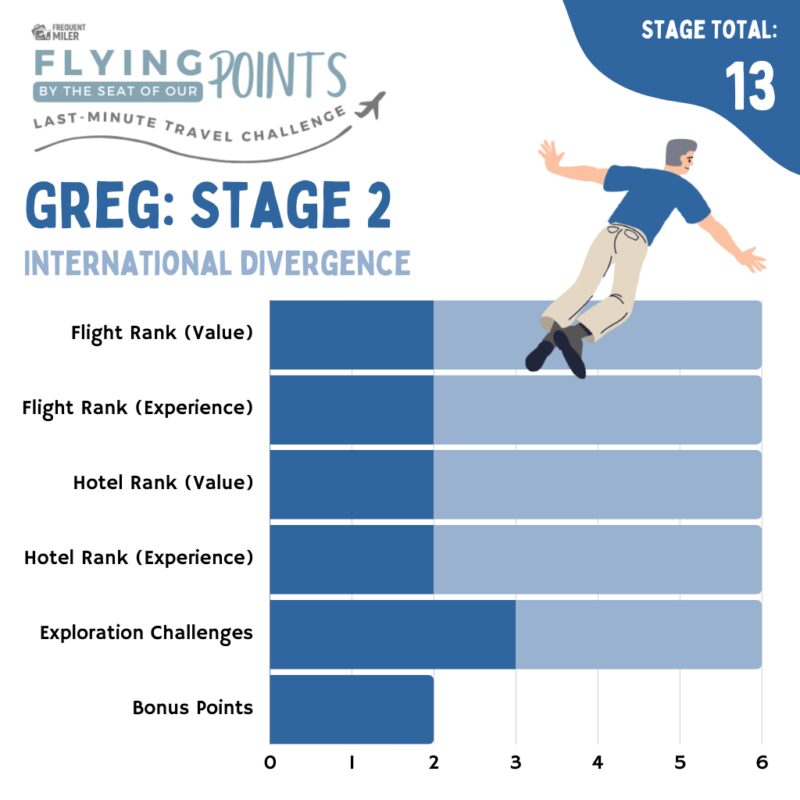 Greg Stage 2 Final Total