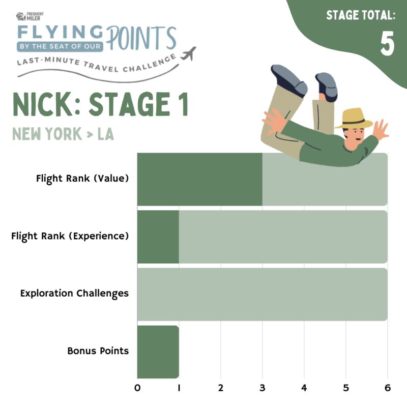 Nick Stage 1 Score (Revised)