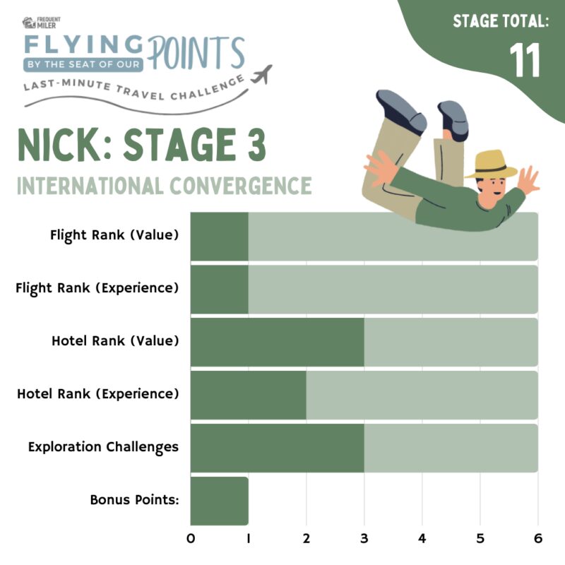 Nick Stage 2 Final Total