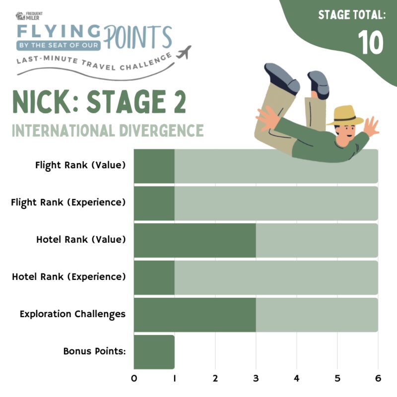 Nick Stage 2 Final Total