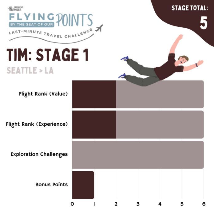 Tim Stage 1 Score (Revised)