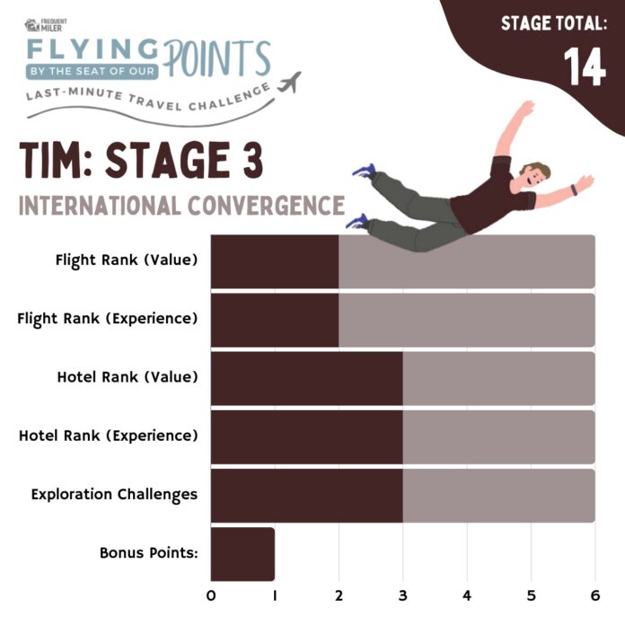 Tim Stage 2 Final Total