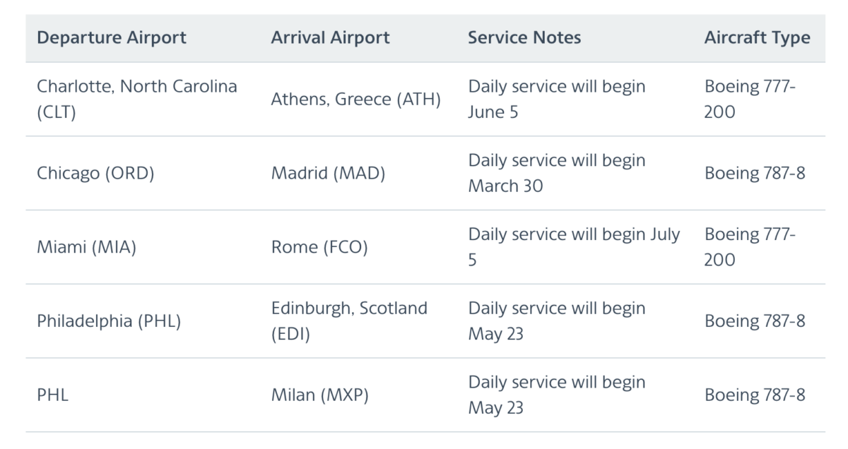 American Airlines adds 5 routes for summer 2025