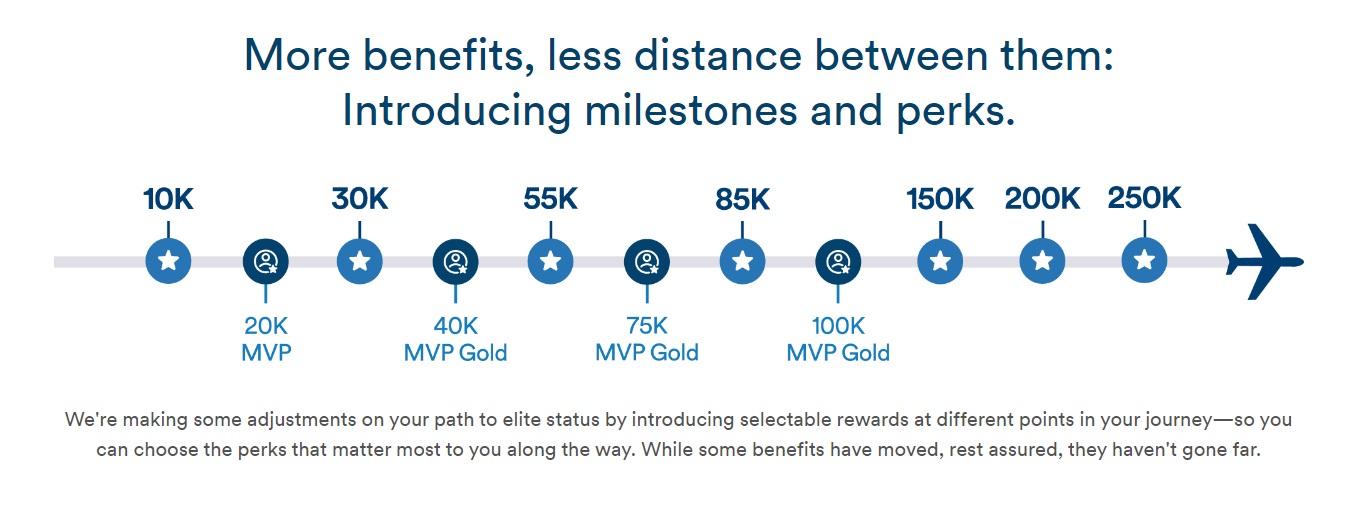 Alaska Airlines Mileage Plan milestone rewards levels