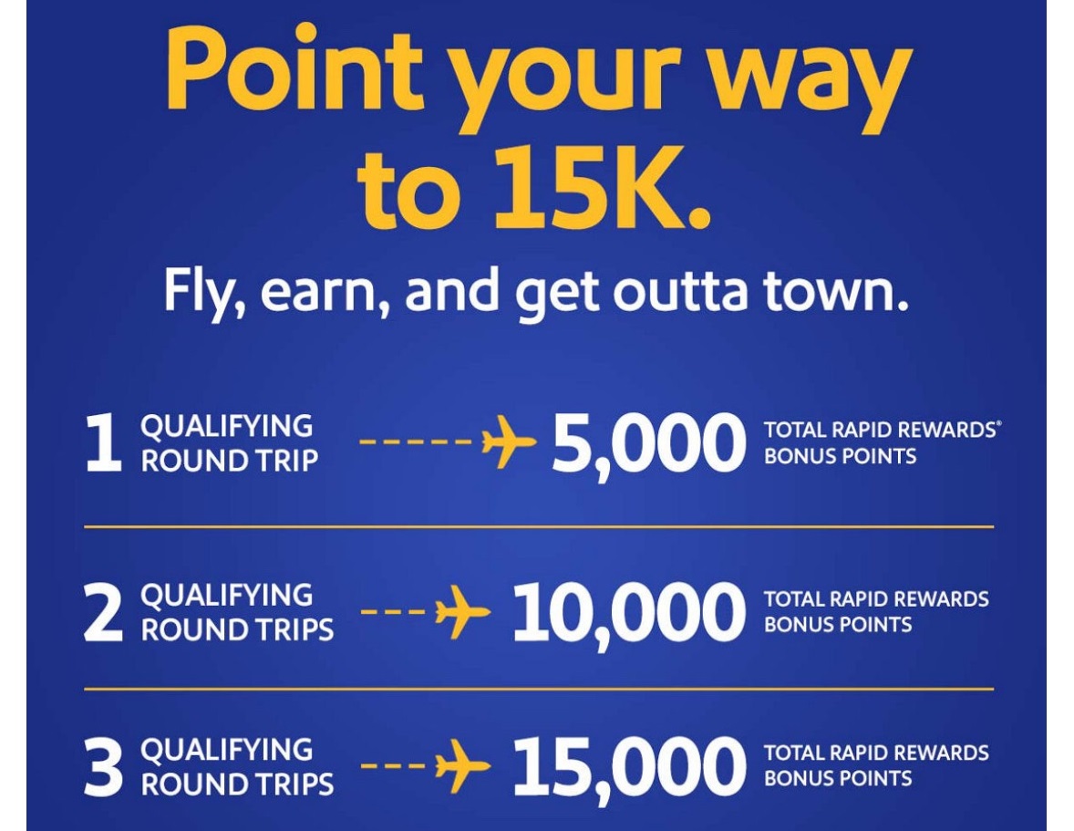 Southwest bonus point promotion