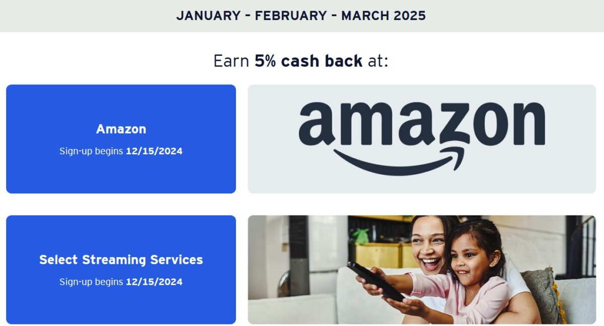 Q1 2025 Quarterly Bonus Categories for Chase, Discover, US Bank & Citi Dividend