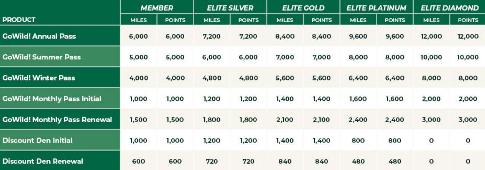 Frontier GoWild! & Discount Den earning options