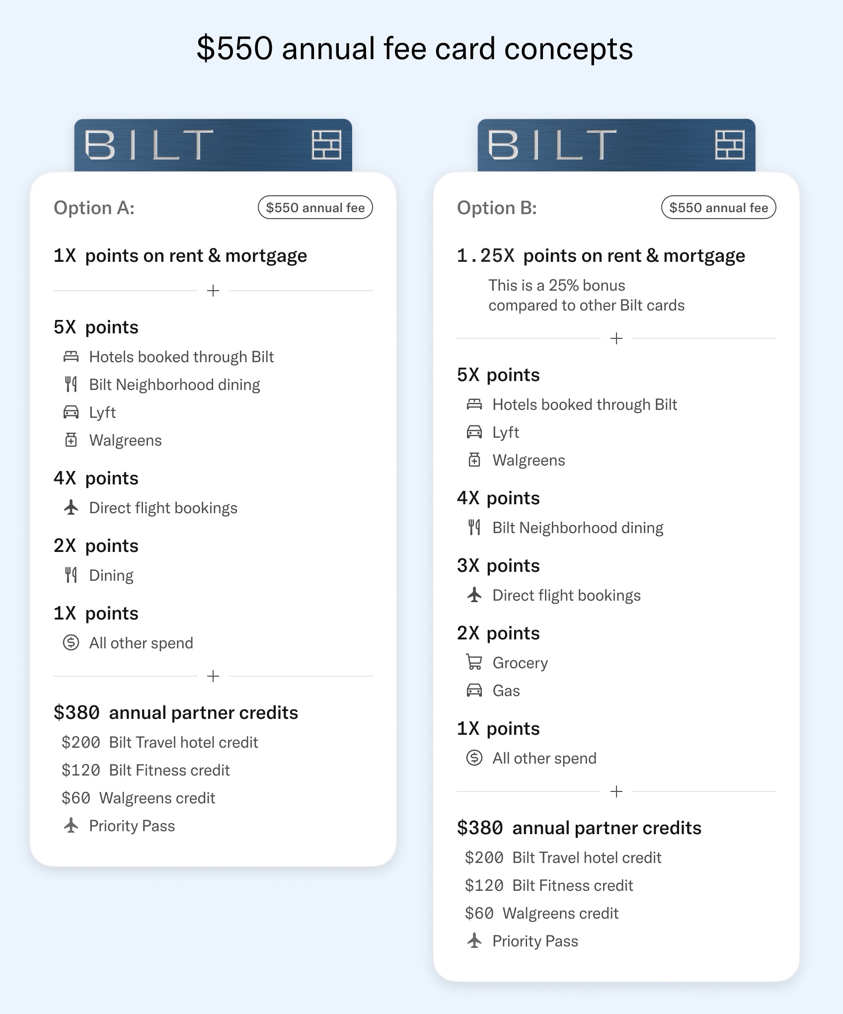 Potential Bilt card concept - $550 annual fee card