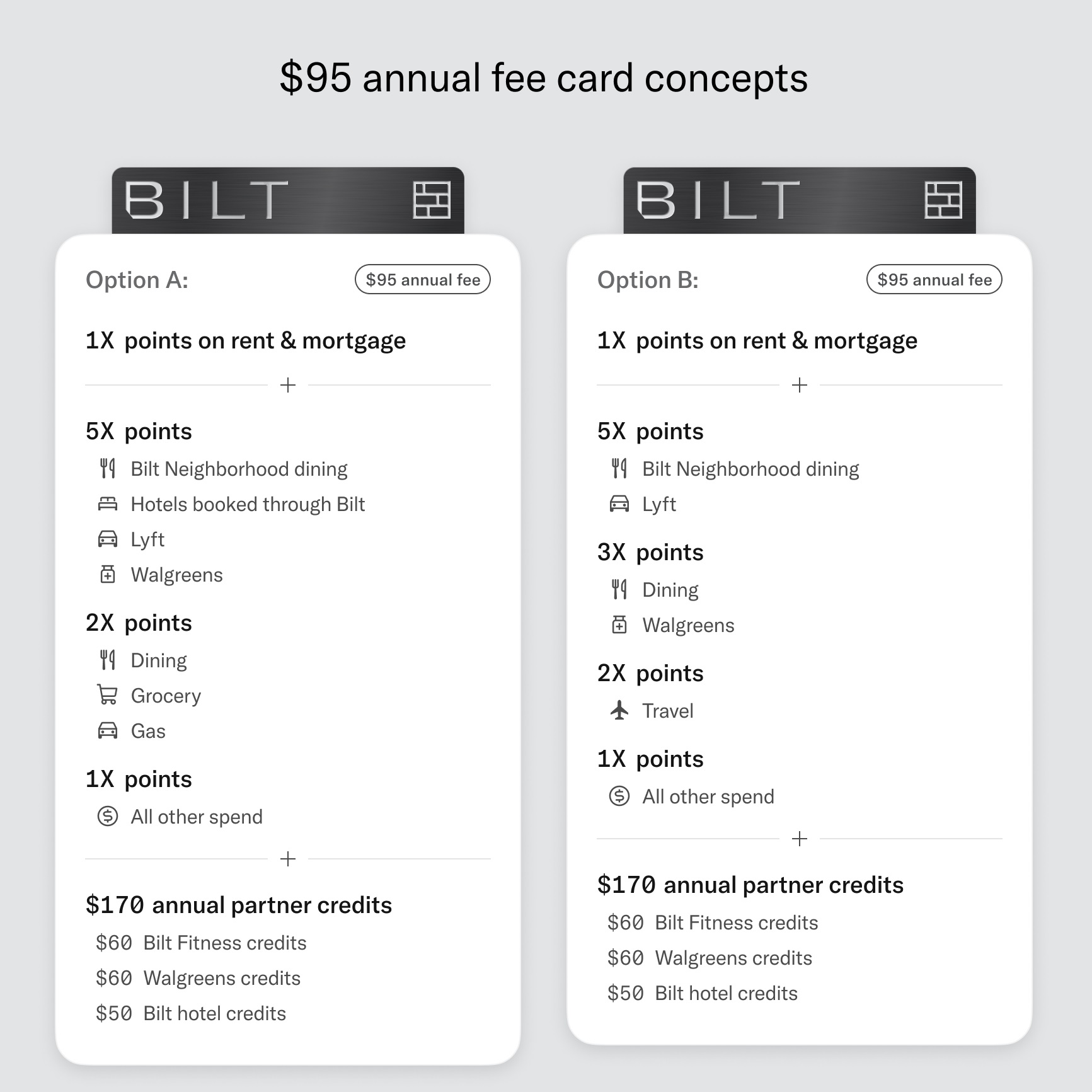 Potential Bilt card concept - $95 annual fee card