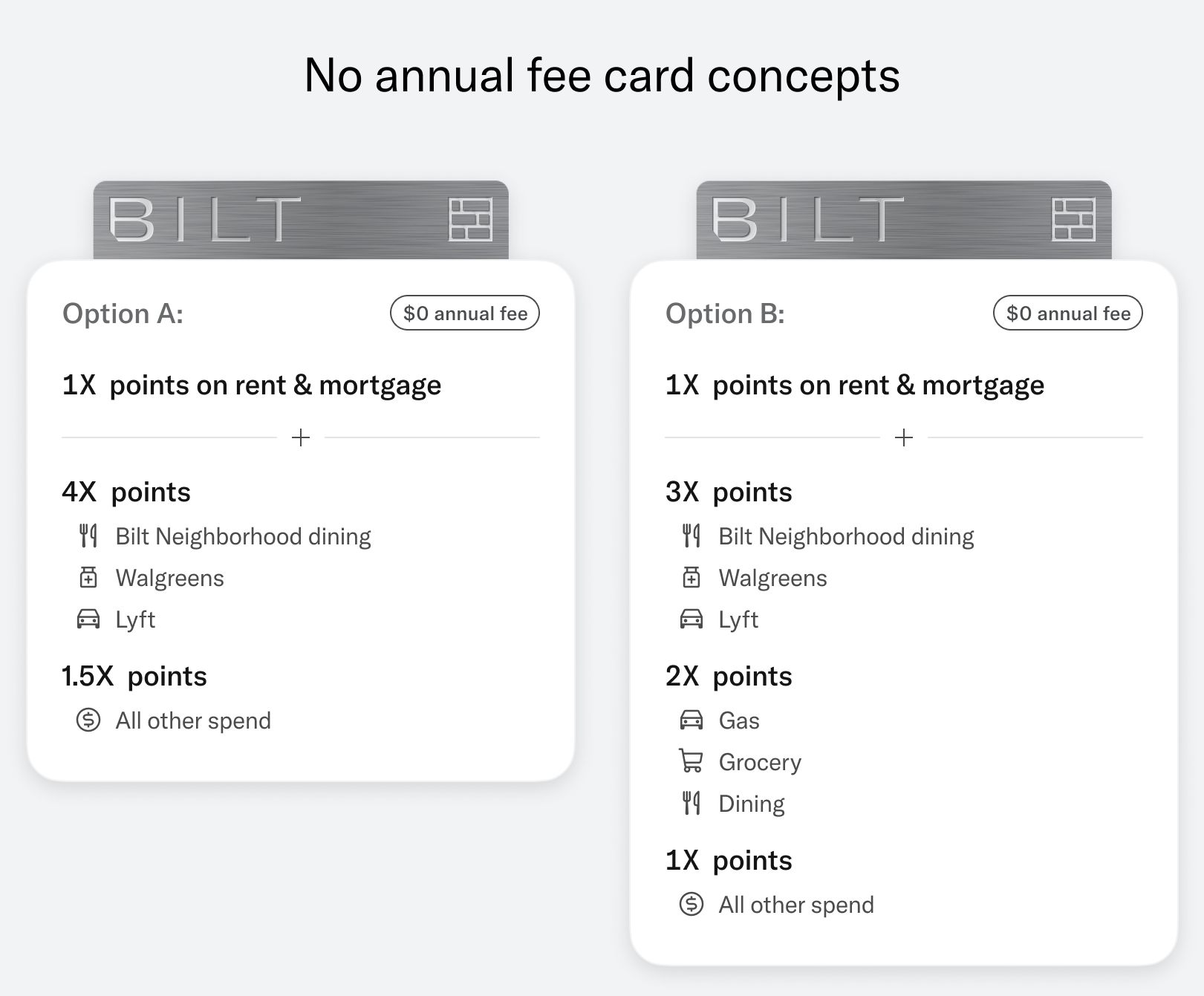 Potential Bilt card concept - no annual fee card