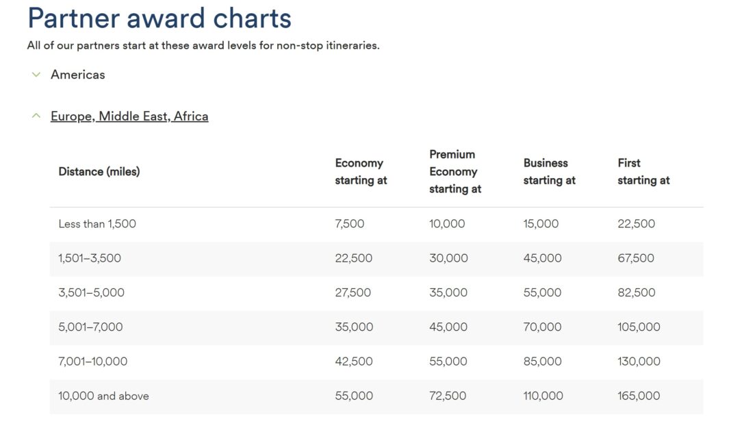 Falling in love with Alaska miles all over again
