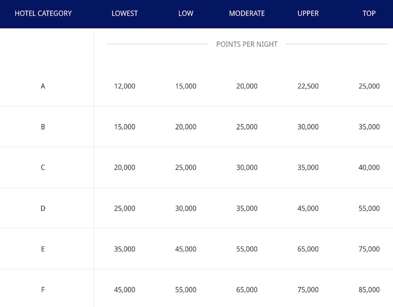 New Hyatt All Inclusive Chart May 2026