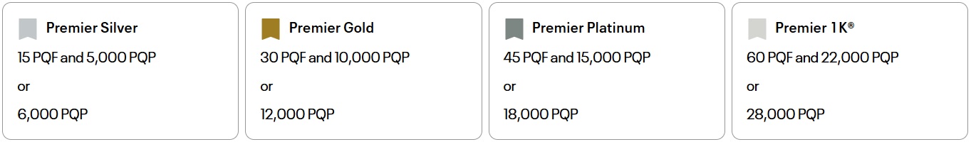 United Airlines elite status requirements