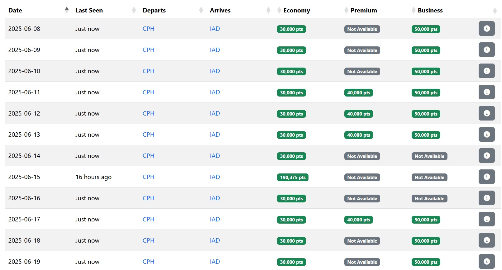 SAS EuroBonus 25% discount award flights CPH-IAD