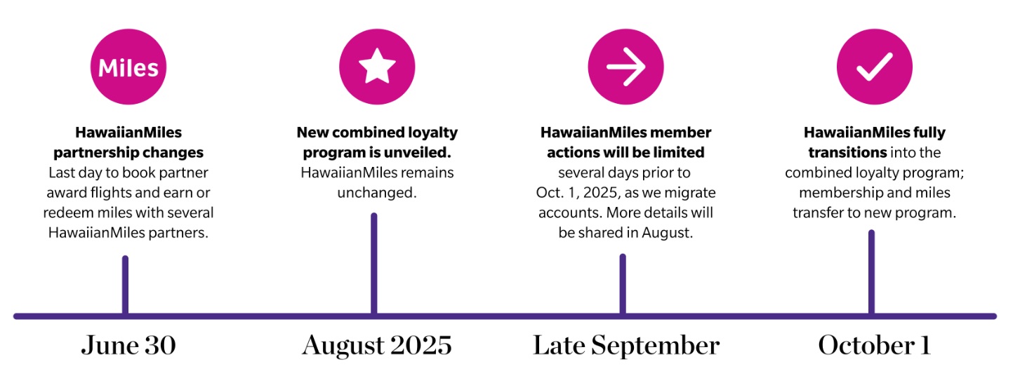 Hawaiian Airlines Alaska Airlines combined loyalty program timeline