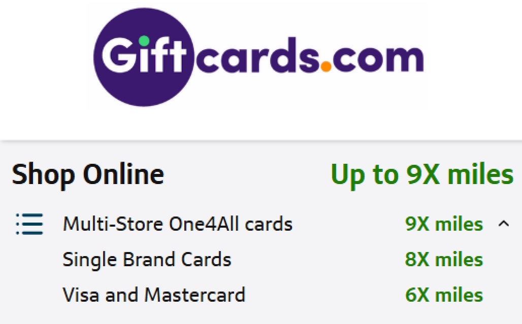 Capital One Offers Giftcardsdotcom