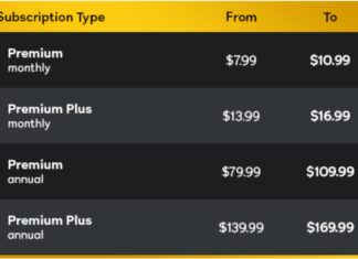 Peacock TV pricing 2025