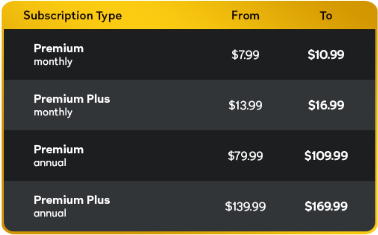 Peacock TV pricing 2025