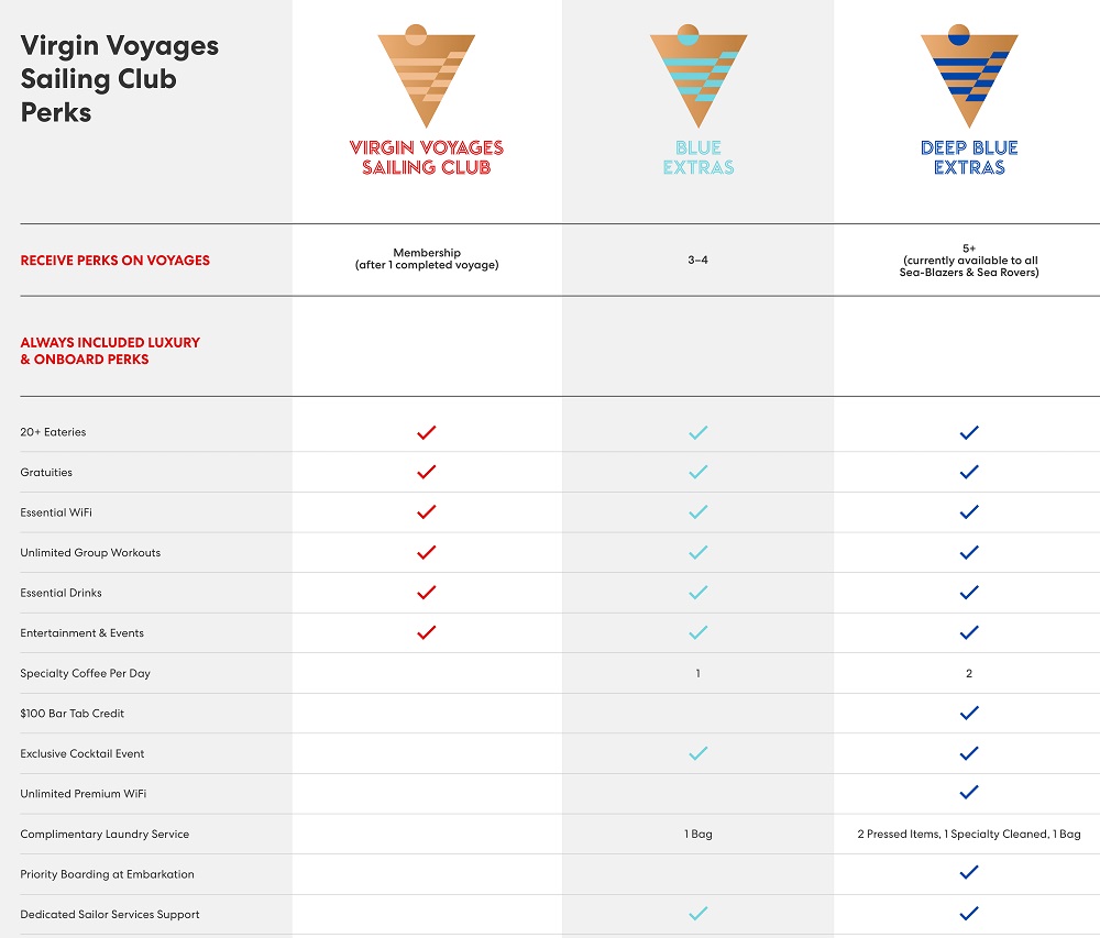 Virgin Voyages status perks