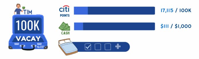 This was Tim's budget status as of his early return on October 2nd