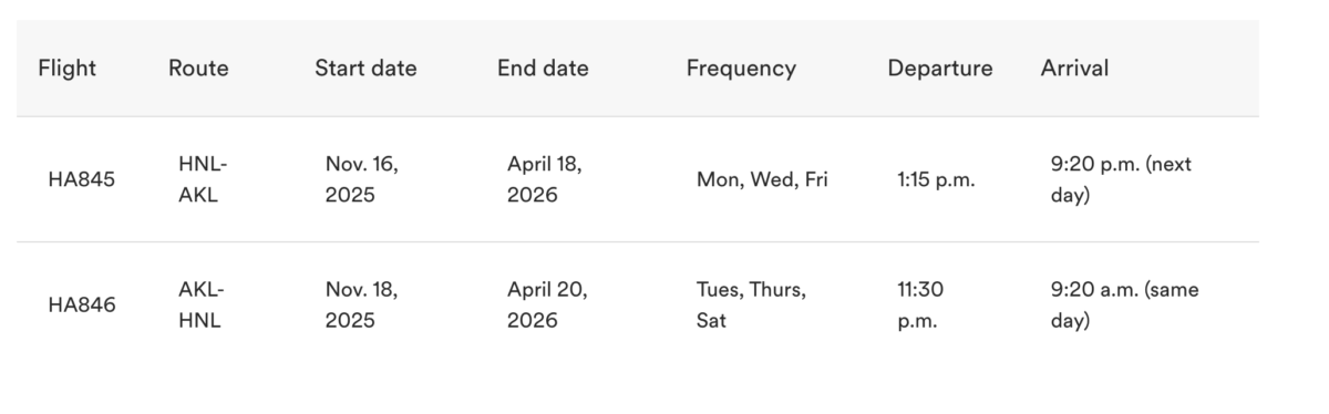 Hawaiian to Aukland flights
