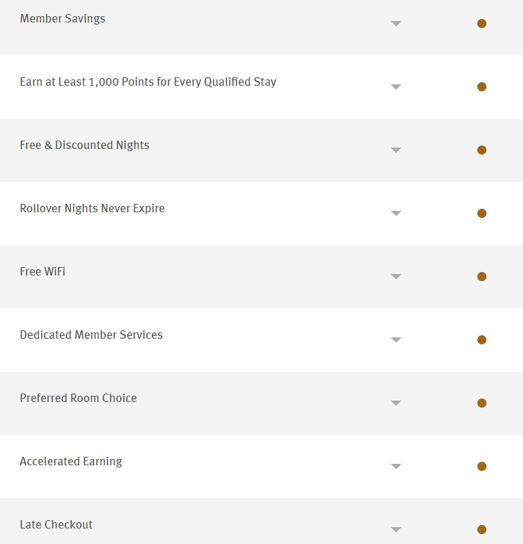 Wyndham Rewards gold status benefits