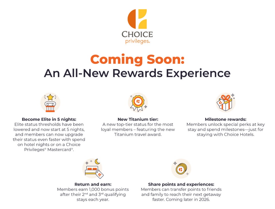 Choice Privileges 2026 program updates