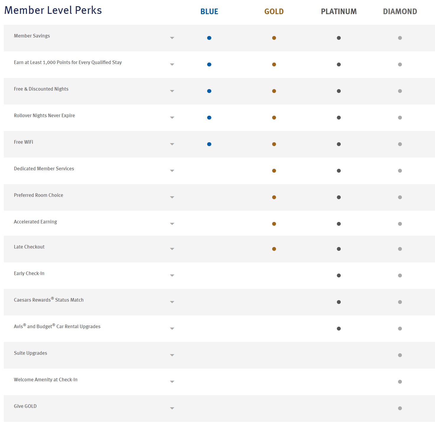 Wyndham Rewards elite status benefits