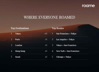 Roame Travel stats 2025