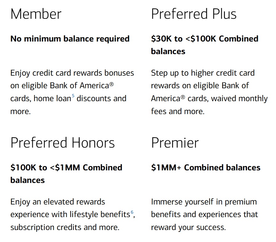 Bank of America BofA Rewards status tiers from May 2026