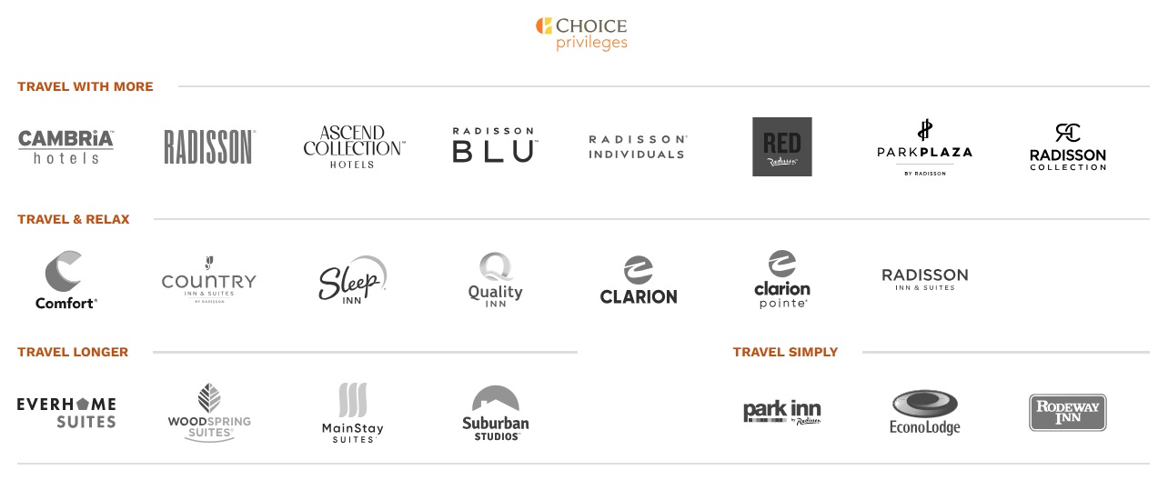 Choice Privileges hotel brands