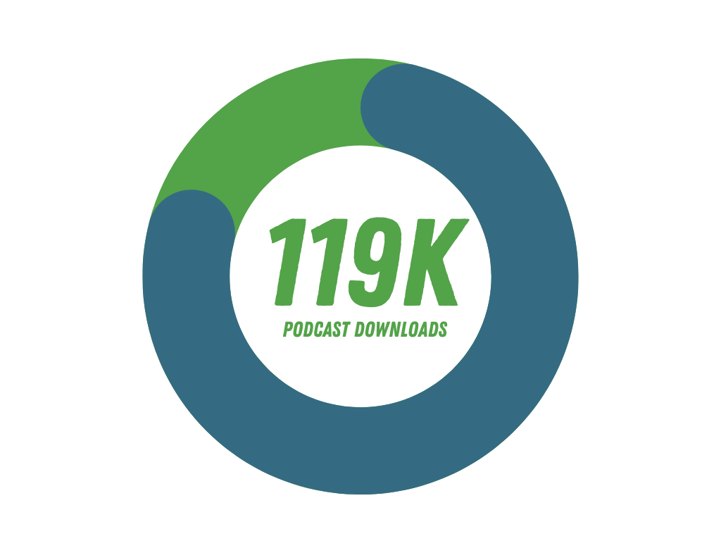 Updated Feb 2026 (Podcast)