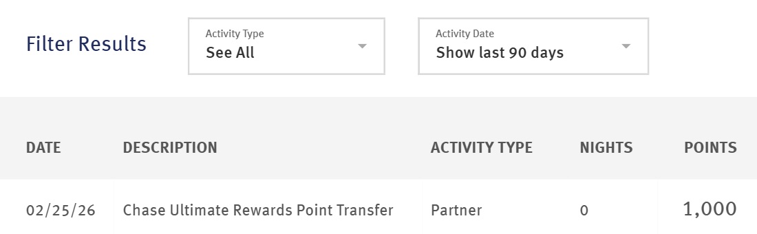 Wyndham points transfer from Chase Ultimate Rewards