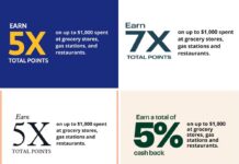 Chase Q2 2026 cobranded card spending offers