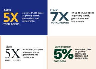 Chase Q2 2026 cobranded card spending offers