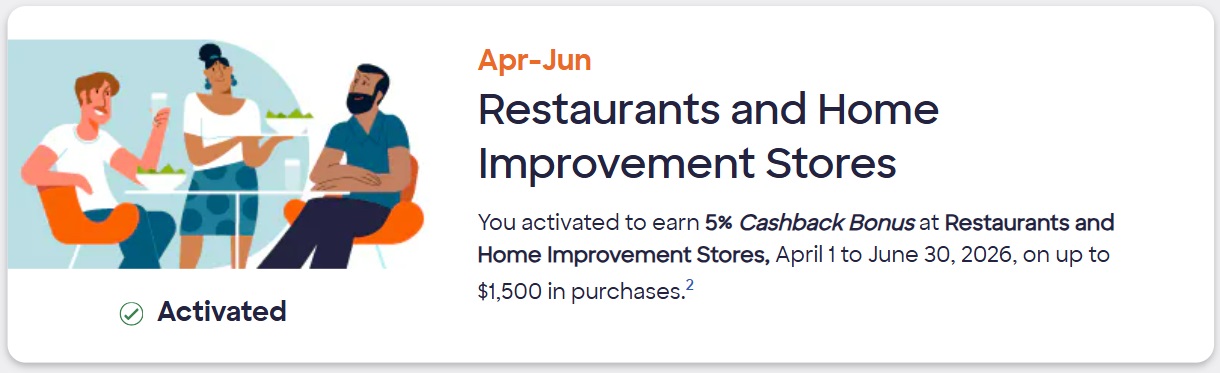 Discover It 5% categories Q2 2026