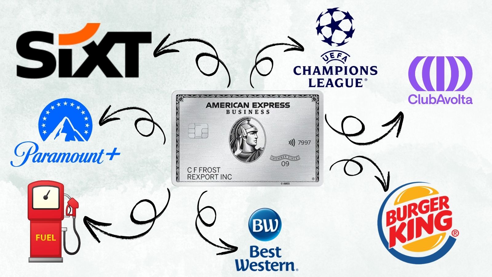 Indirect Amex Platinum and Business Platinum benefits
