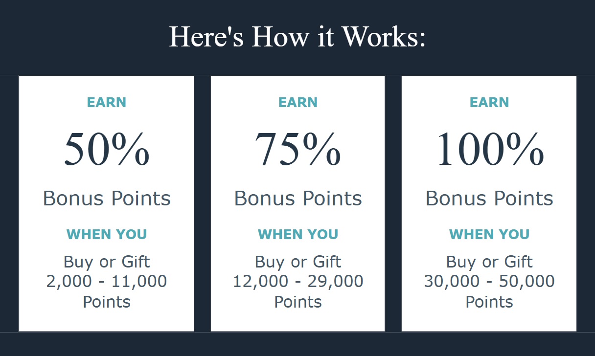 Leading Hotels of the World points sale