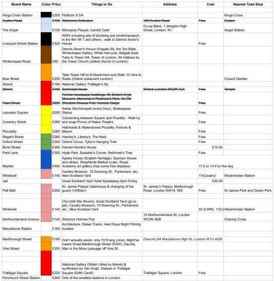 London Monopoly - initial plans