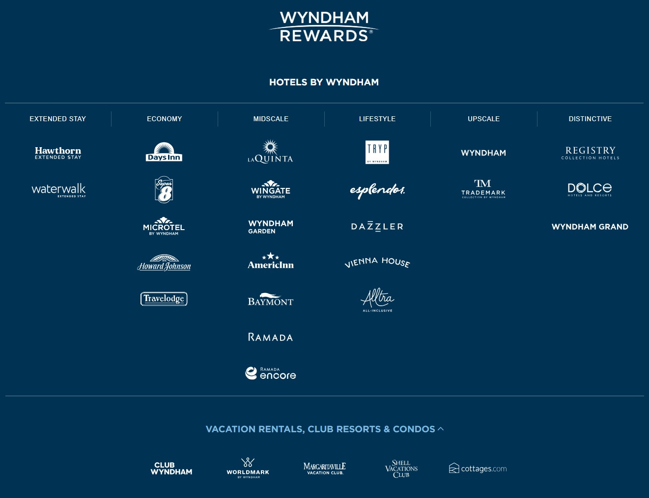 Wyndham Rewards brands