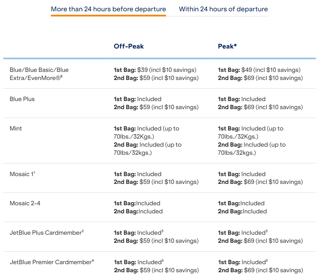 JetBlue checked baggage pricing more than 24 hours before departure