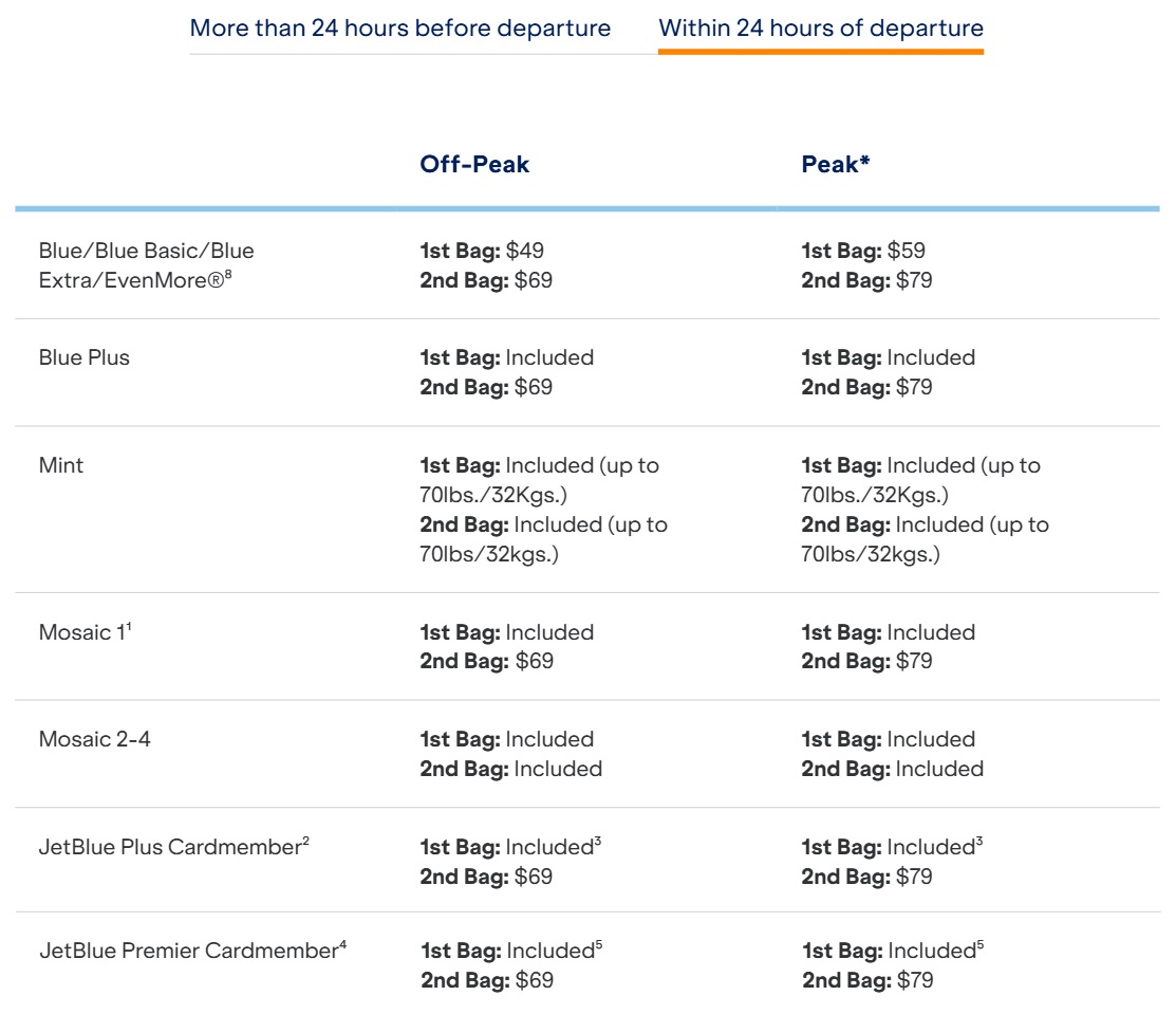 JetBlue checked baggage pricing within 24 hours before departure