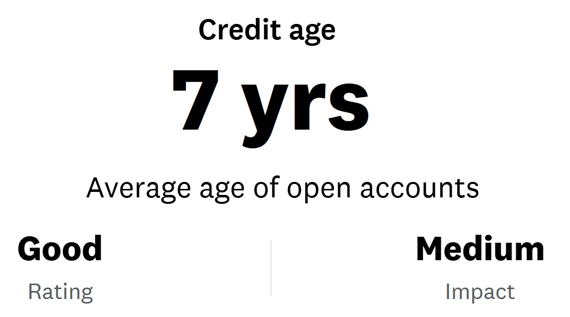 Credit card average age of accounts