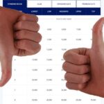 Hyatt award chart changes good bad