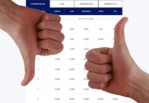 Hyatt award chart changes good bad